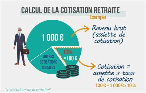 Calcul cotisations retraite commerçant