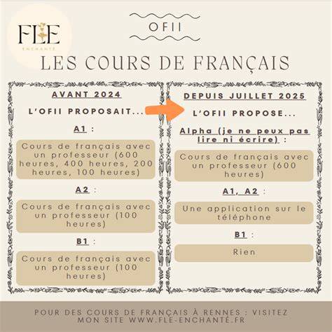 Apprenants en cours de français OFII