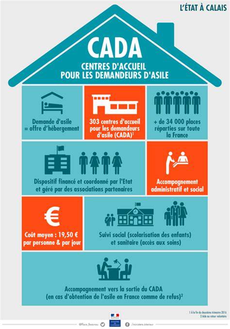Hébergement des demandeurs d’asile en France