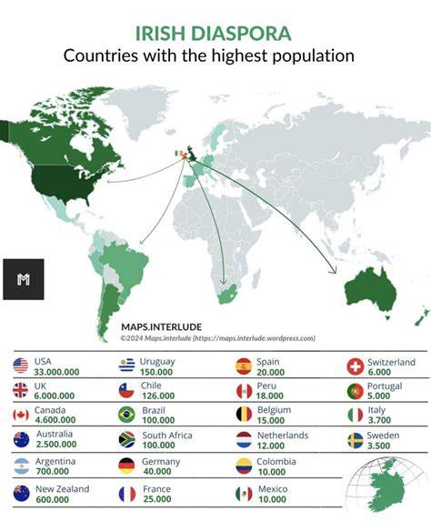 Diaspora irlandaise dans le monde