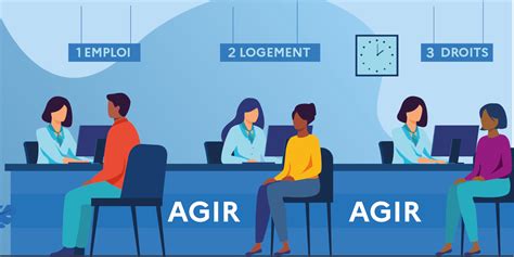 Accompagnement des réfugiés vers emploi logement