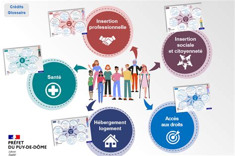 Cartographie des services d’aide au Luxembourg
