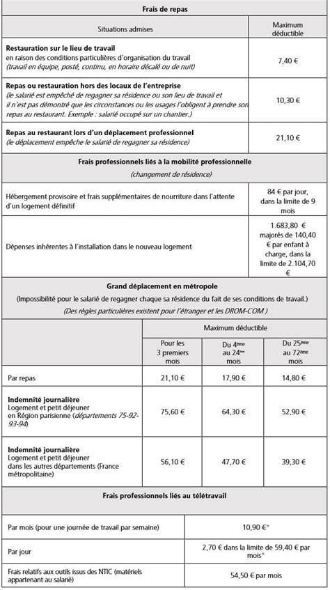 Tableau des plafonds de frais professionnels