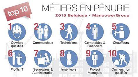 Carte des métiers en pénurie en Europe