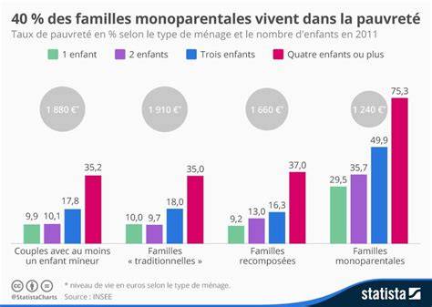 Familles chiliennes exilées en France