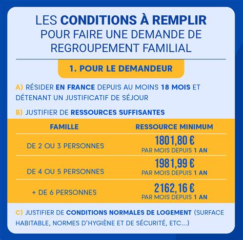 Histoire du regroupement familial en France
