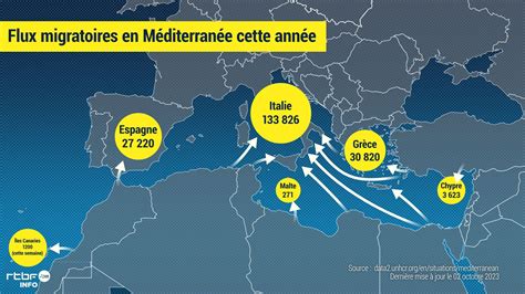 Schéma de l’accord migratoire UE-Turquie