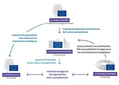 Schéma du parcours européen de retour