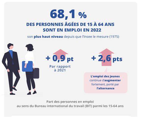 Écart de taux d’emploi femmes hommes