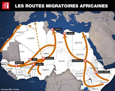 Carte des routes migratoires vers Europe