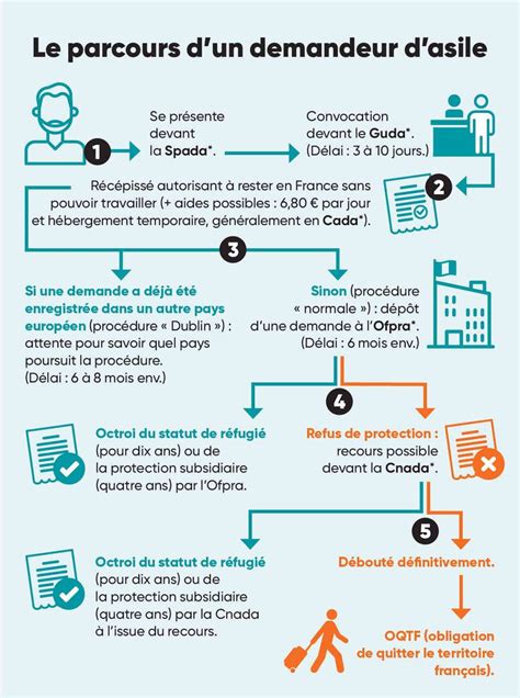 organisation hébergement demandeurs asile