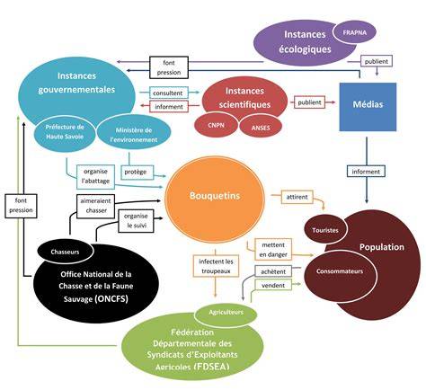 Carte des acteurs emploi réfugiés Strasbourg