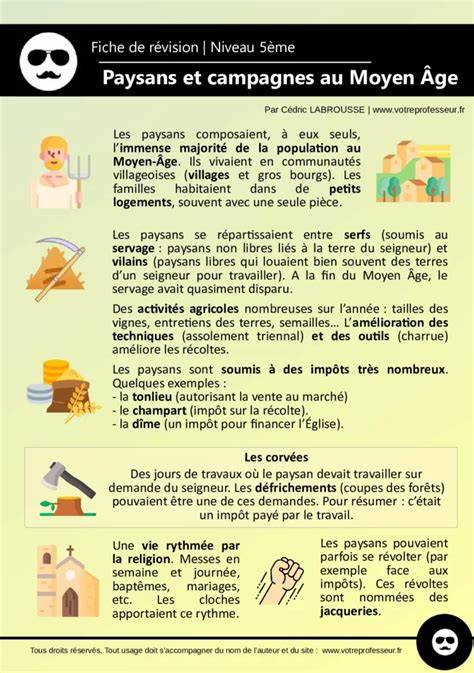 Schéma des savoirs paysans partagés