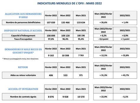 OFII allocation demandeur asile tribunal administratif