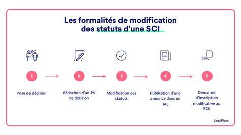 Schéma des étapes de modification SCI